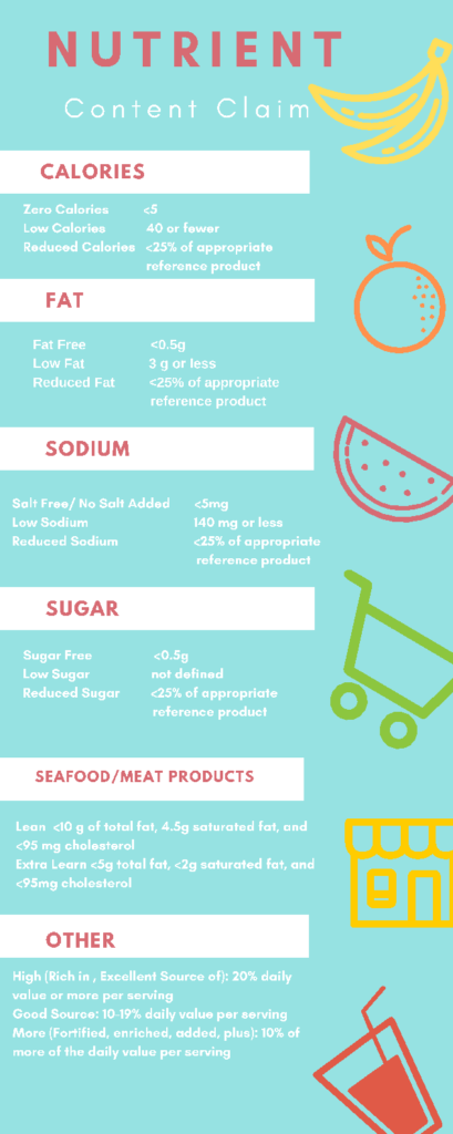 KathleenRClaim  409x1024 - How To Read A Nutrition Label